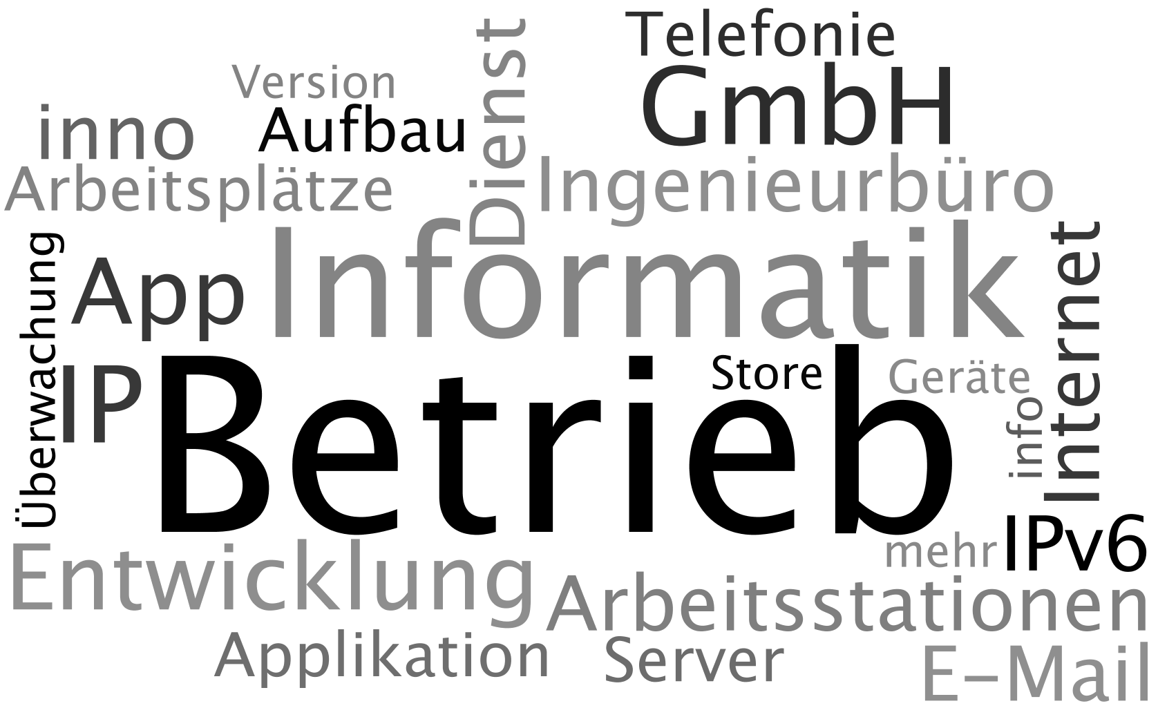 Innotronic Wordle